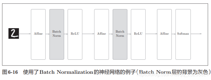 [外链图片转存失败,源站可能有防盗链机制,建议将图片保存下来直接上传(img-fjzmwsuK-1622190502317)(D:\notes\images\image-20210526121017871.png)]