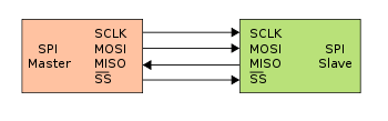 SPI_single_slave