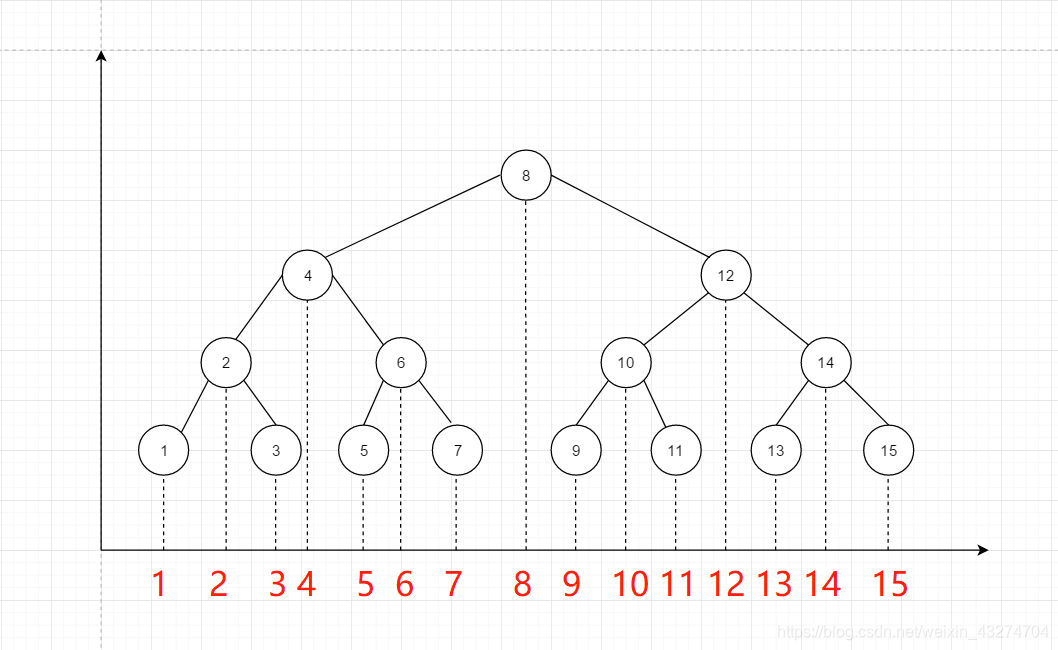 图6