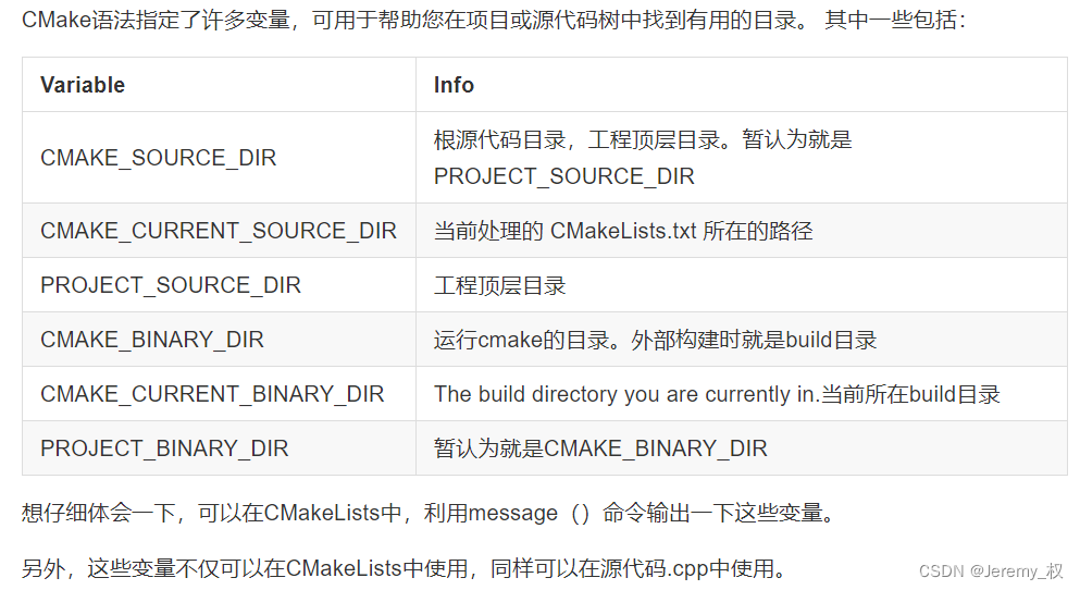 说明