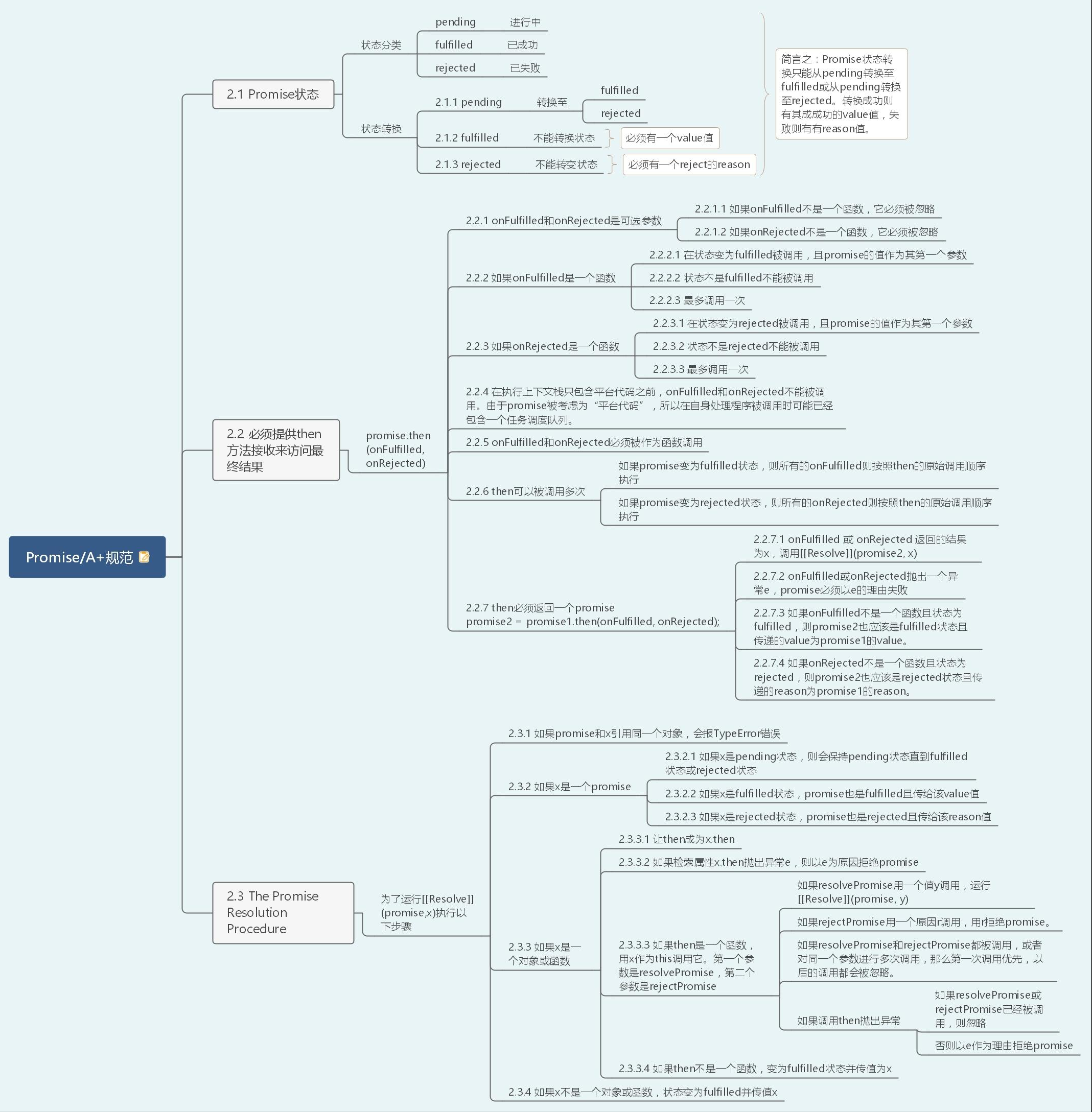 一篇搞定前端高频手撕算法题(36道)