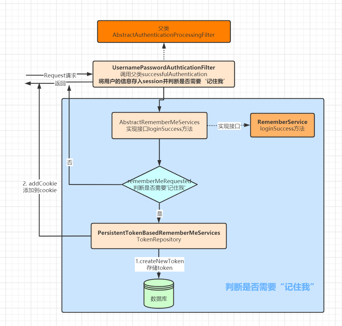 1590329001(SpringBoot%E9%9B%86%E6%88%90SpringSecurity%EF%BC%88%E4%B8%89%EF%BC%89%E8%AE%B0%E4%BD%8F%E6%88%91%E5%8F%8A%E5%9B%BE%E5%BD%A2%E9%AA%8C%E8%AF%81%E7%A0%81.assets/006M2jFvly1gf3w3pe2h5j30vh0tzq5m.jpg).jpg