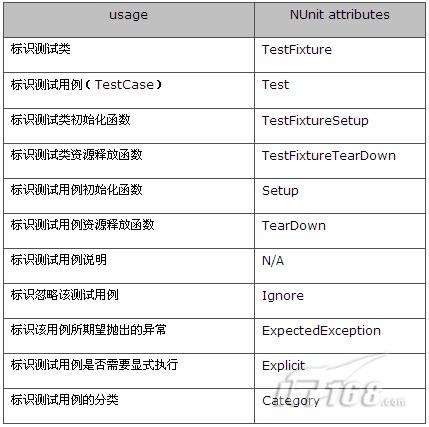 一步一步学NUnit
