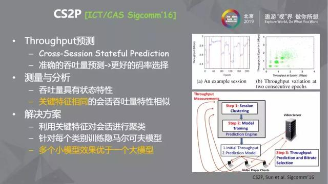 机器学习在ABR算法中的应用纵览