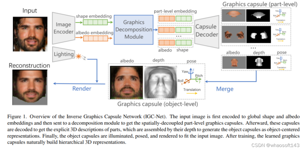 diffusion扩散/GAN~3D_3D_05