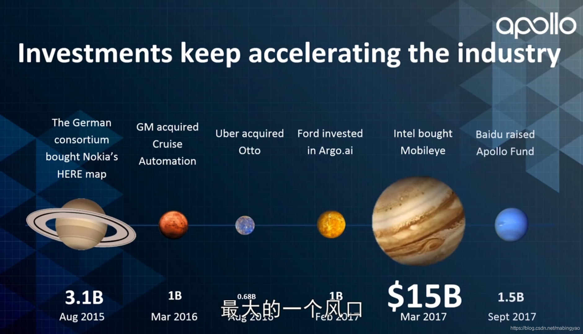 2015年来最大风口,独角兽