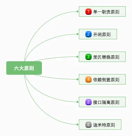 目录