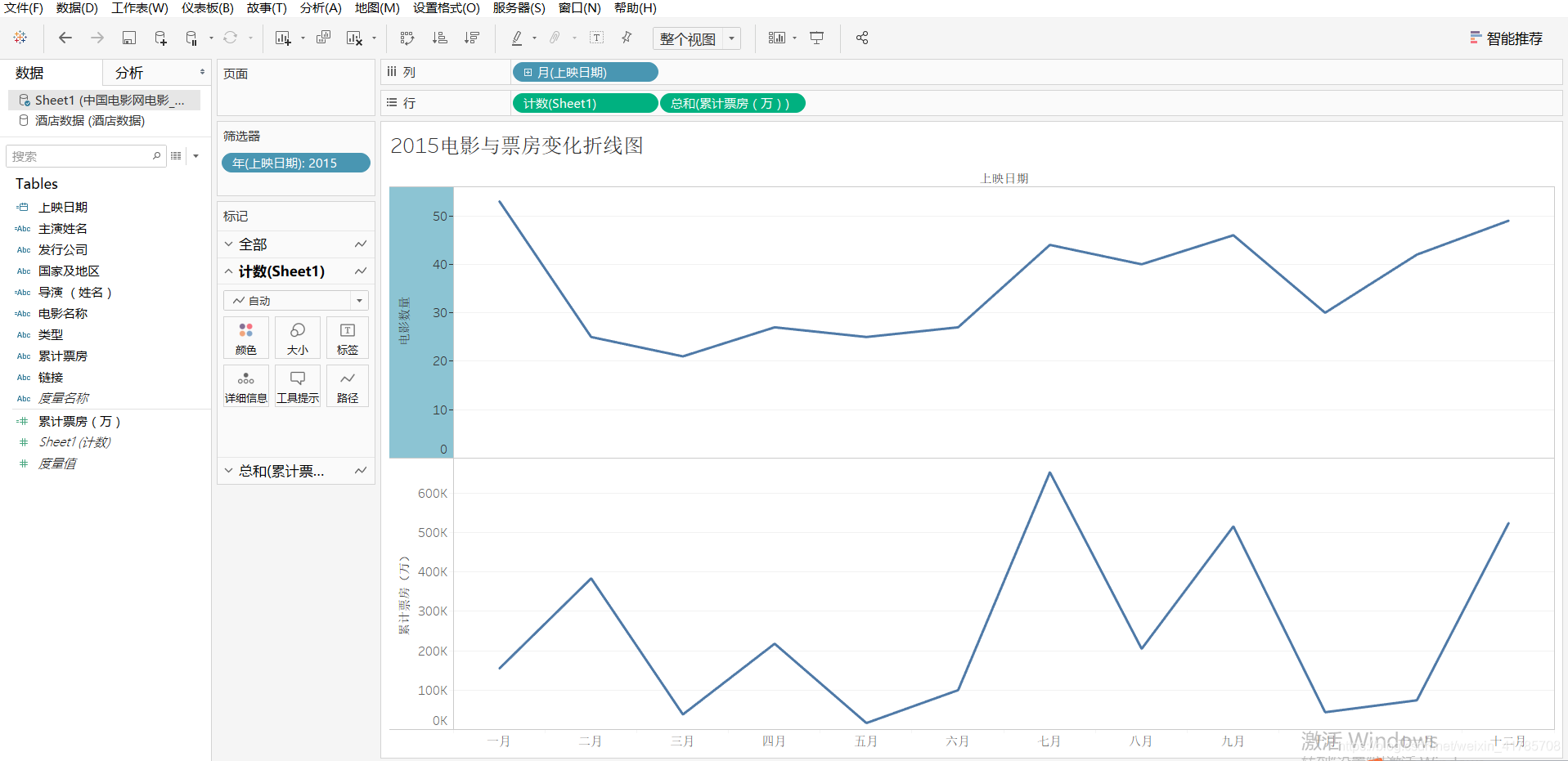 电影与票房变化折线图