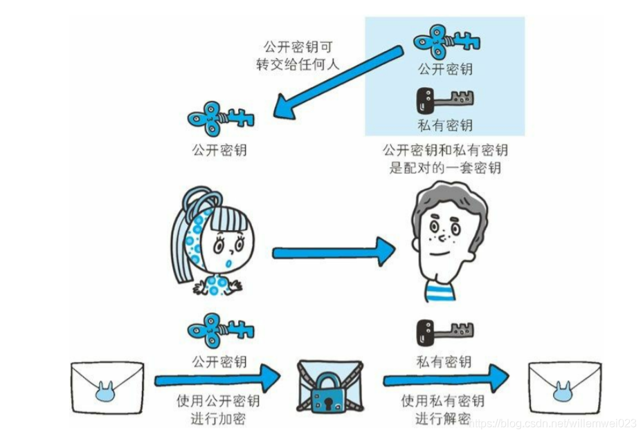 在这里插入图片描述
