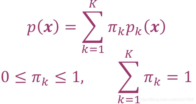 混合分布的密度