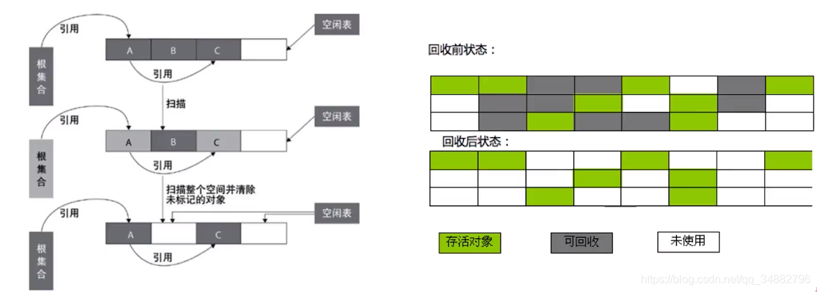 标记-清除算法图示