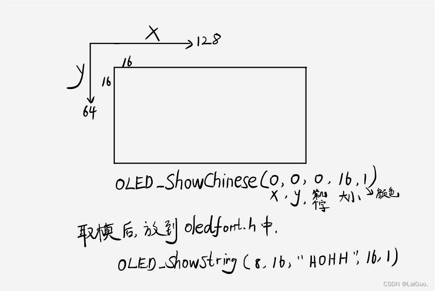 STM32学习笔记(白话文理解版)—OLED应用_sprintf((char *)string,"roll :%.2f",roll);-CSDN博客