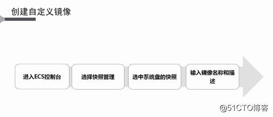 阿里云ECS镜像，标签，安全组操作
