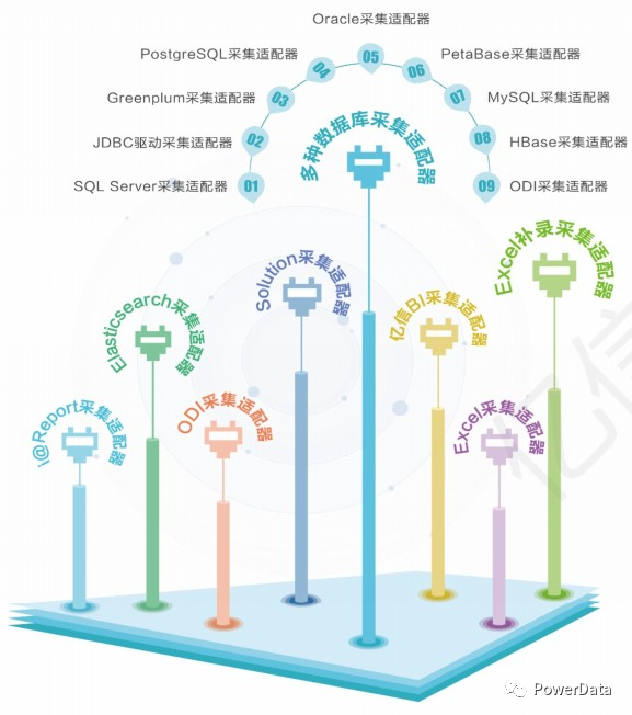 【实战讲解】元数据管理落地实施_业务元数据 技术元数据 操作元数据-CSDN博客