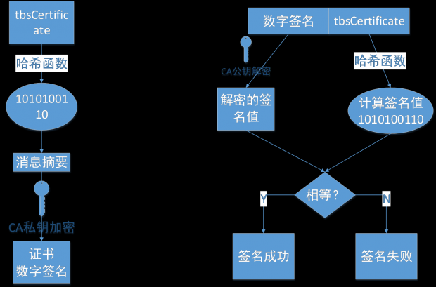 HTTPS1-8