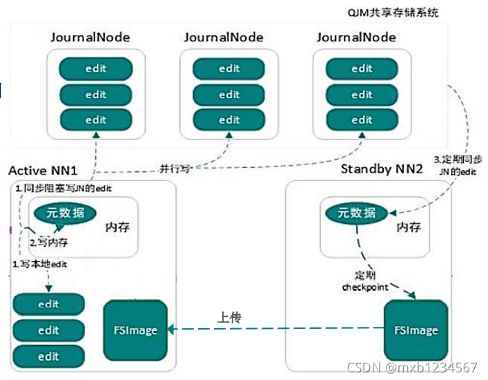 QJM