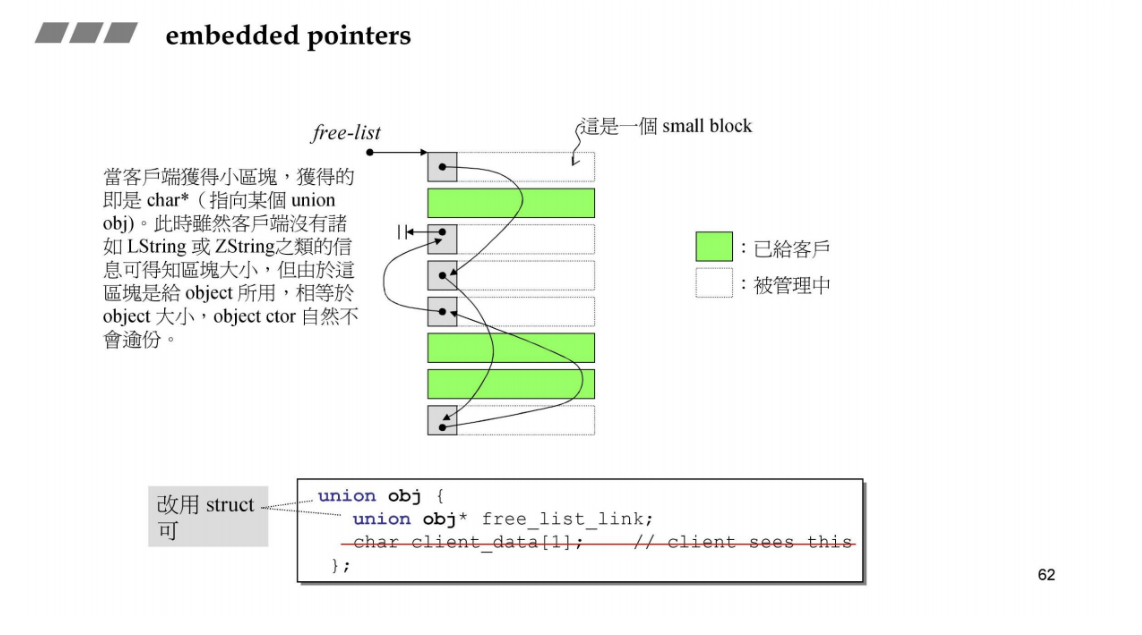 C++内存管理机制笔记2_侯捷c++ppt-CSDN博客