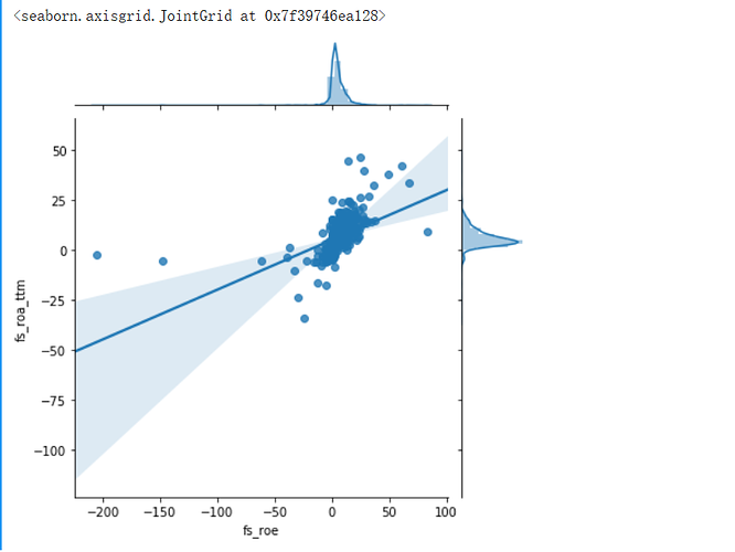 jointplot