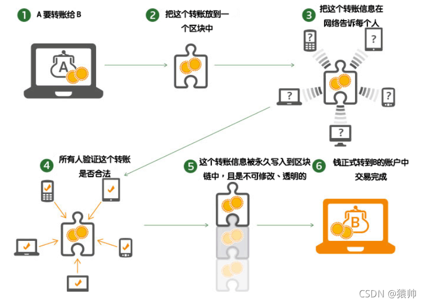 在这里插入图片描述 https://i-blog.csdnimg.cn/blog_migrate/67b547a05338af9ebee4c71e4b37dee2.png#pic_center