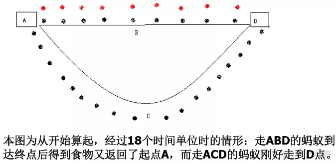 【TSP问题】基于蚁群算法求解带时间窗旅行商问题matlab源码_matlab_03