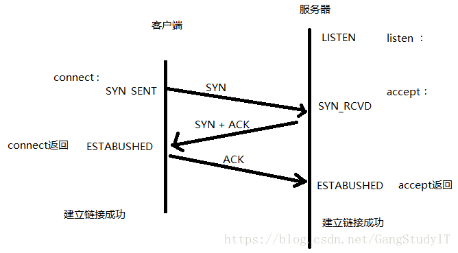 建立