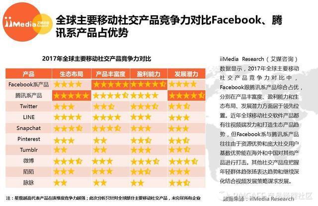 艾媒报告丨2017年全球移动社交市场研究报告