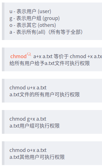 Linux常用命令行插图5 在这里插入图片描述