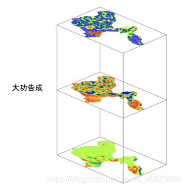 如何绘制空间叠加图?_多重图叠加 surfer-CSDN博客