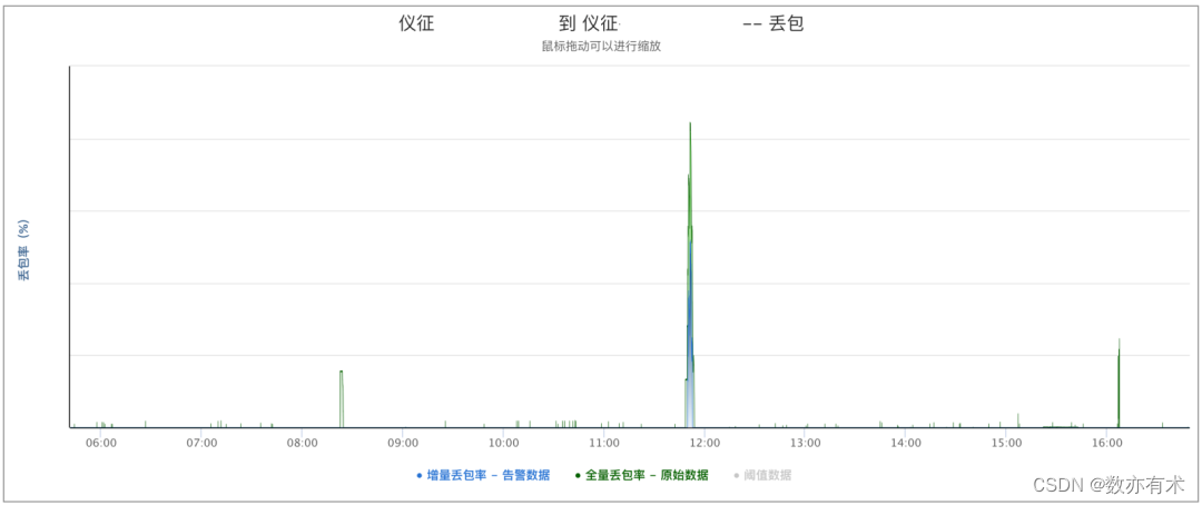 无影灯有什么特点为算力护航——腾讯星脉网络运营实践_https://www.jmylbn.com_新闻资讯_第6张