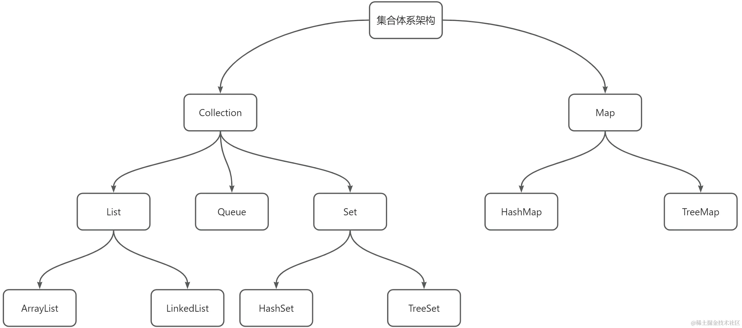 深度解析Java中的Properties集合_.properties配置文件 集合-CSDN博客