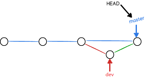 git-branch8