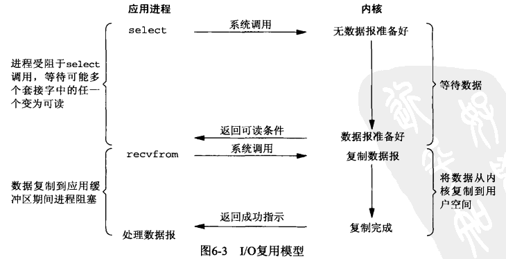900750-20170121223209187-695381695.png