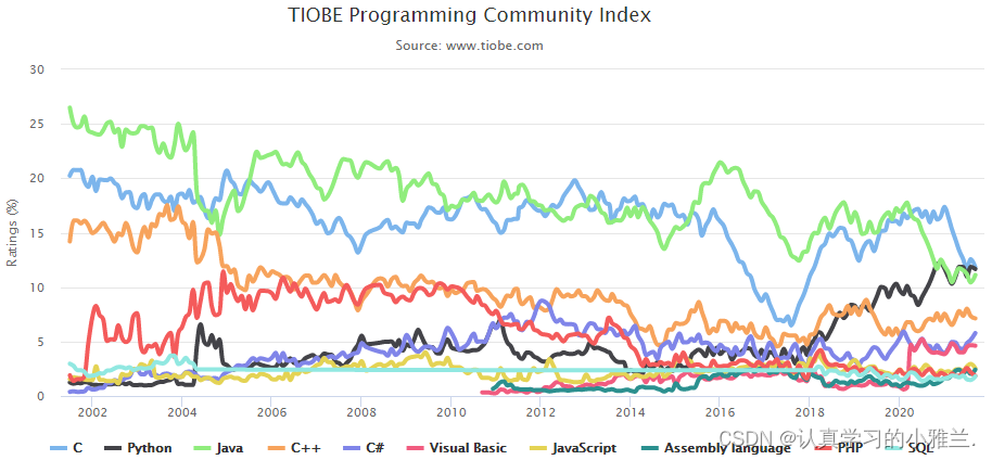 初识C++（上）——“C++”-CSDN博客