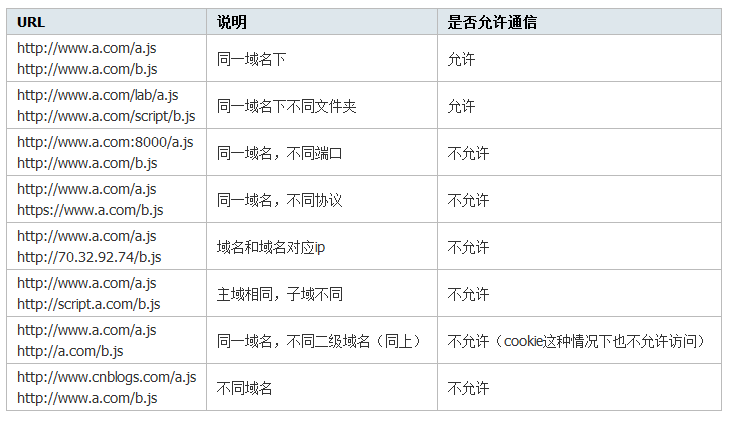 图片描述