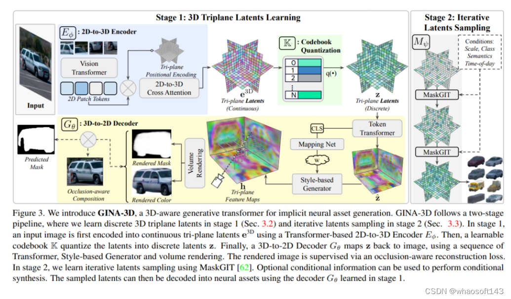diffusion扩散/GAN~3D_人工智能_04