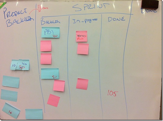 product backlog