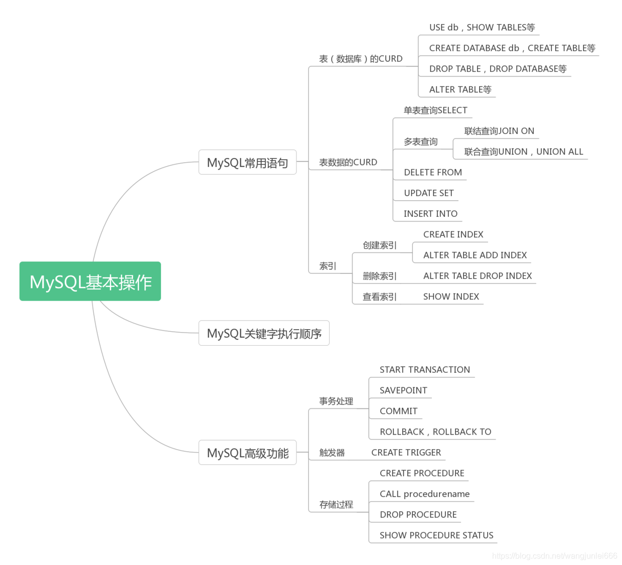 MySQL基本操作
