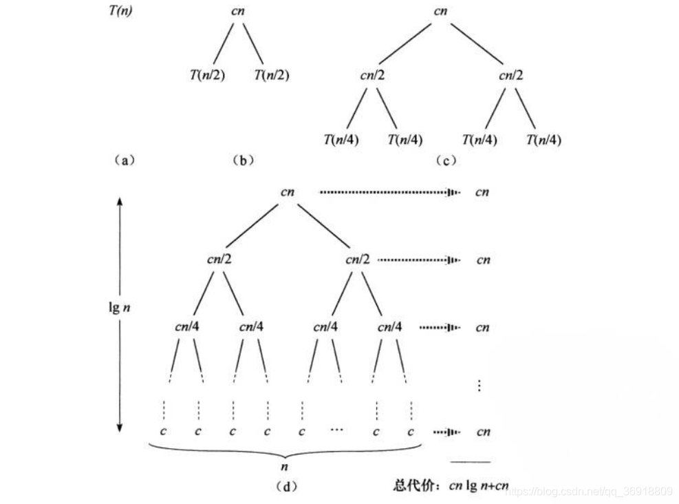 递归树