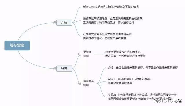 深入理解分布式系统中的缓存架构(下)