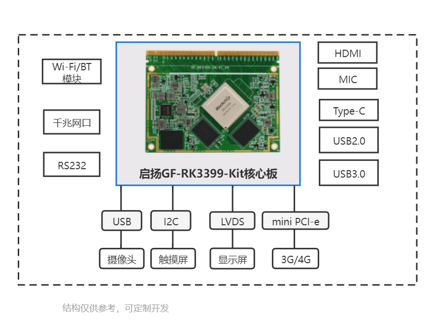 启扬RK3399会议平板解决方案
