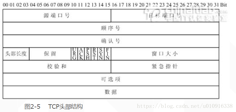 这里写图片描述