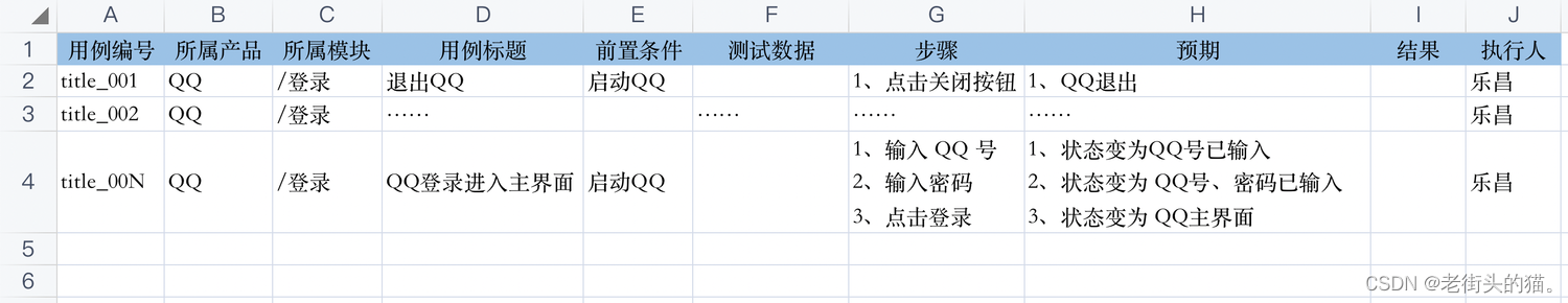 老街头的猫。