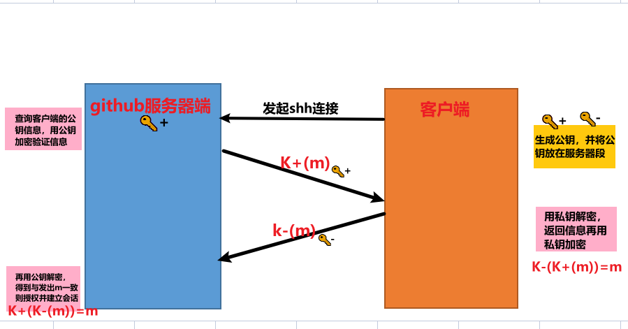 image-20220713103901503