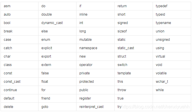 C++的关键字