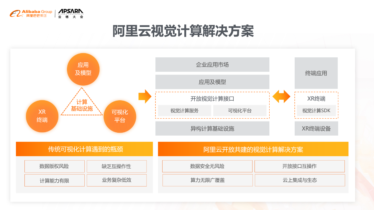 图4-视觉计算解决方案.png 图4-视觉计算解决方案.png