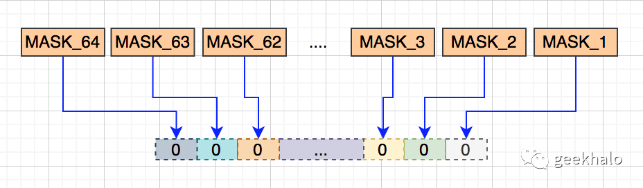 从Bit位操作学封装_bit操作-CSDN博客