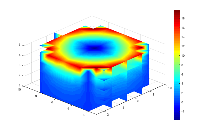 柱体内温度分布图 MATLAB_matlab画温度分布图-CSDN博客