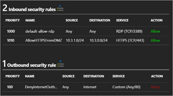 INT access rules (inbound)