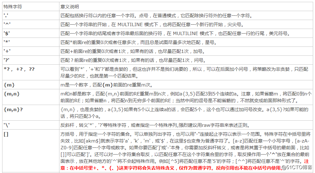 python内置模块[re]
