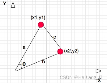 毕业设计：基于知识图谱的电影推荐问答系统